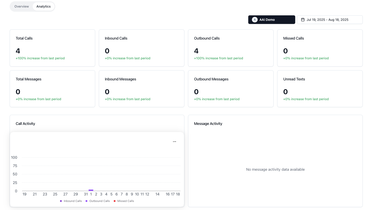 Dashboard Analytics Tab
