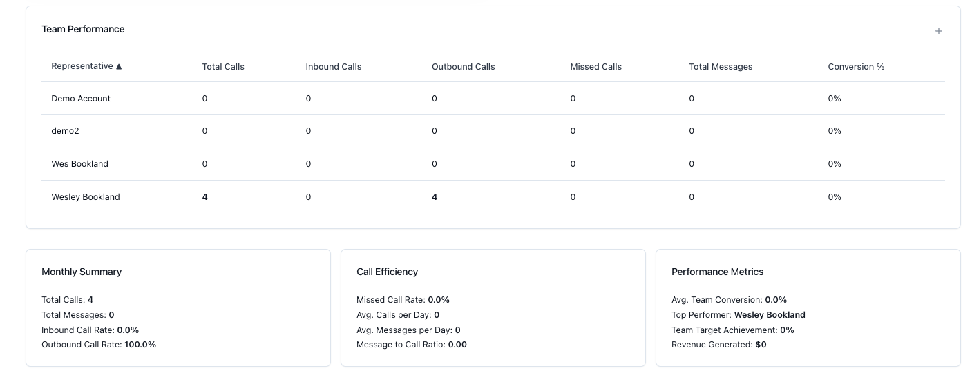 Dashboard User Stats